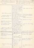 Thumbnail Page  - 