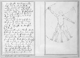 Vorschaubild von Doppelblatt aus einem Manuskript über die Proportionen des menschlichen Körpers und Körperstudien.
verso: Körperstudie und Text.