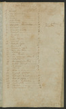 Vorschaubild von Der Diener zweier Herren / Schröder nach Goldoni
Die zwei kleinen Savoyarden / d'Alayrac
[handschriftliche Übersicht März 1807] / ---